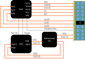 Blog #1 - DDR5 Fig #1 