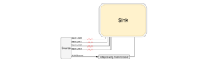 Parameters involved in link training in DisplayPort.