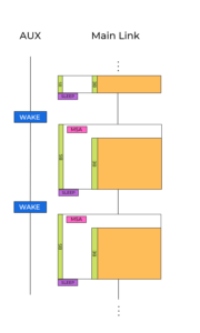 Diagram showing when the main link turns off in ALPM.