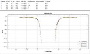 Figure 7: Bert Scan Result