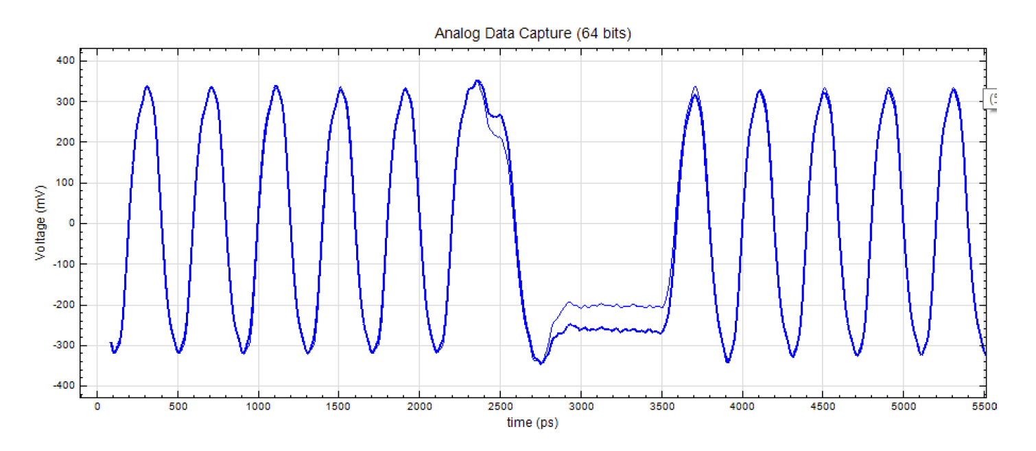The Fastest Way to Verify the Physical Layer on Your PCI Express (PCIe