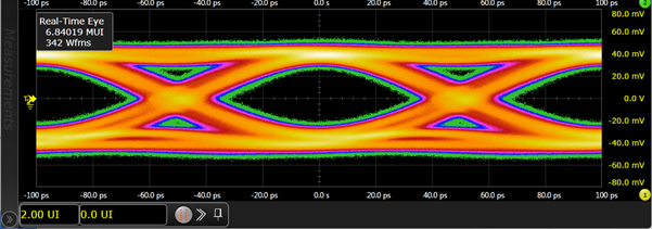 Remote Sampling Heads: The Latest Measurement Innovation From ...