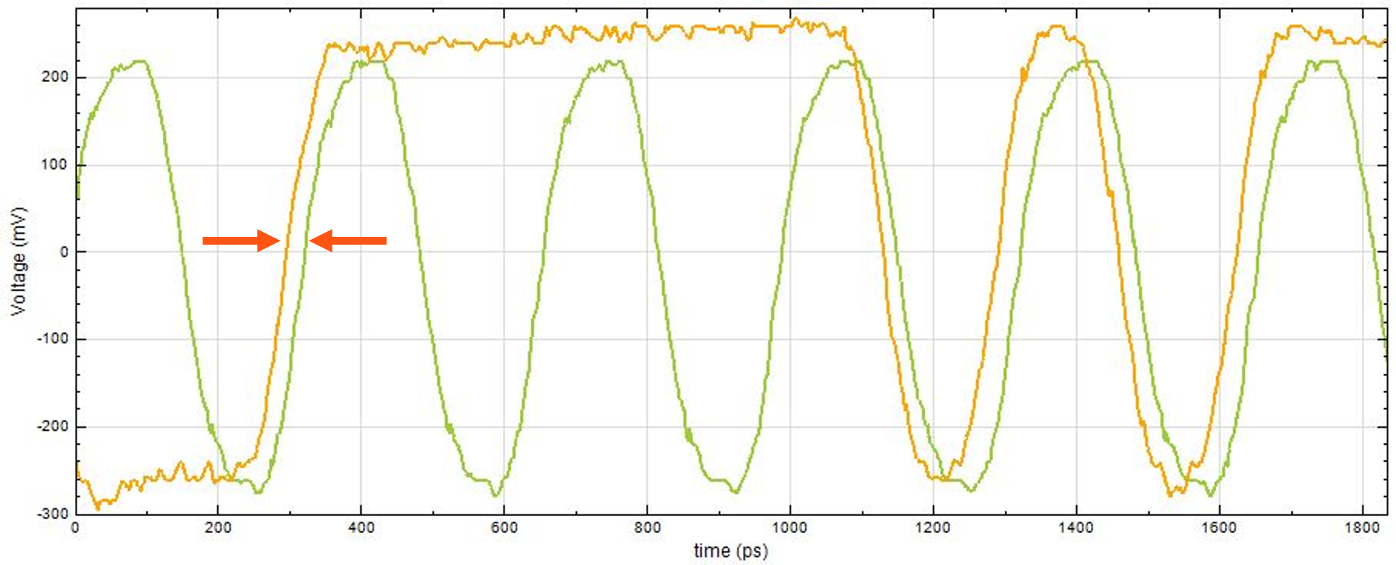 How Testing the Memory PHY Is Changing and How Introspect Can Help ...