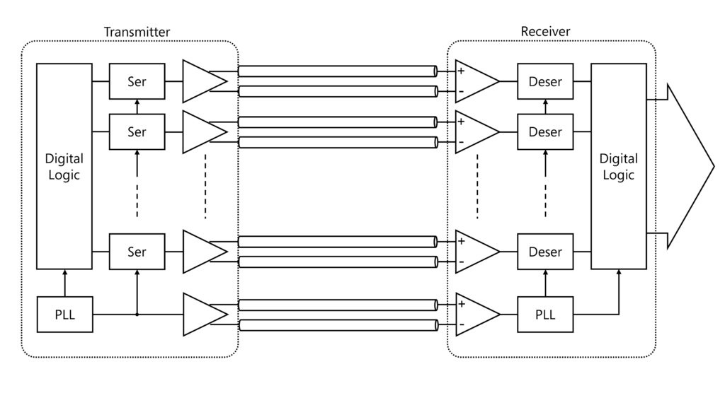 LVDS Still Goes the Distance! Learn About LVDS Displays in Automotive ...