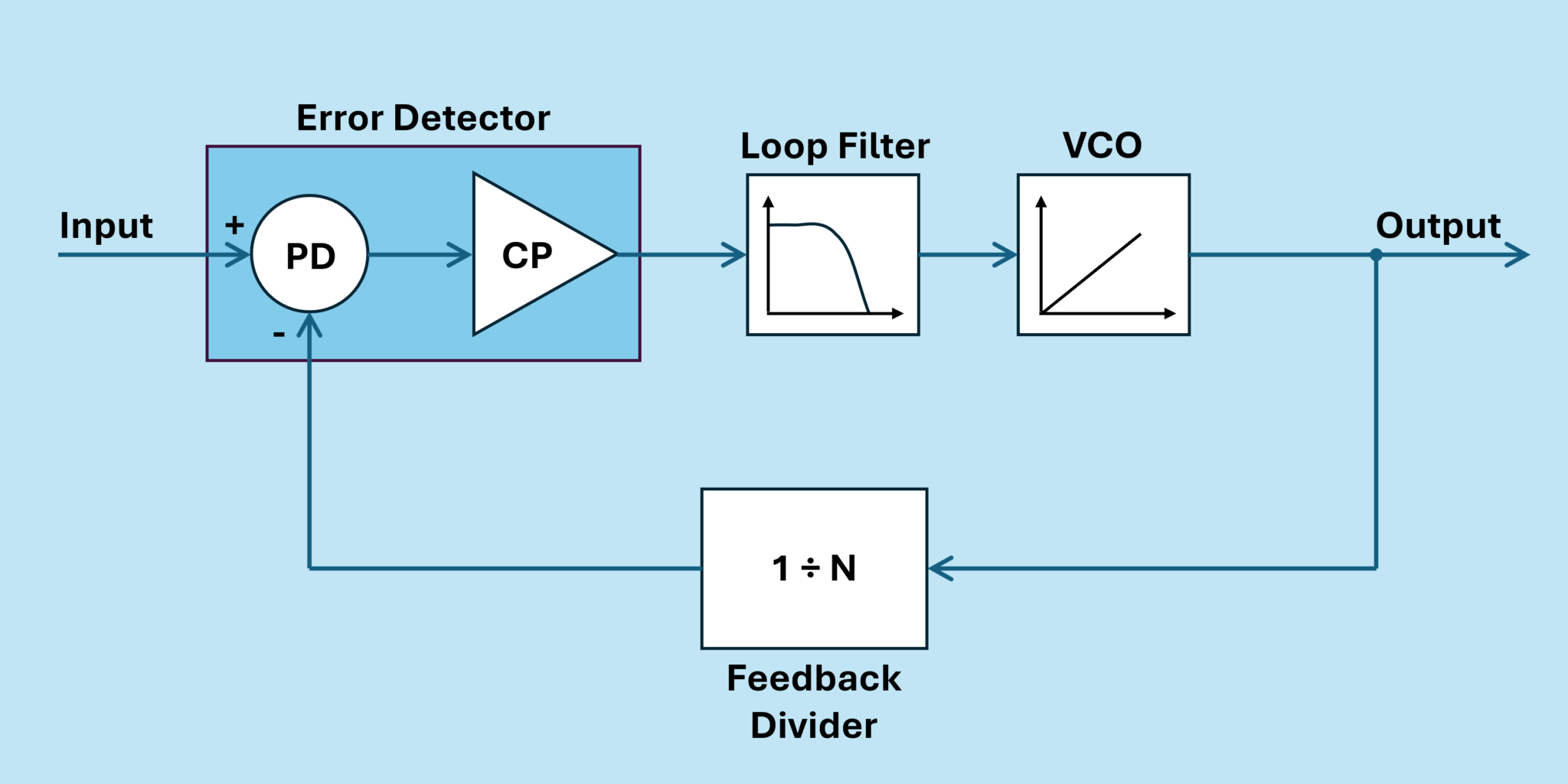 Jitter Transfer Functions in Minutes | Introspect Technology