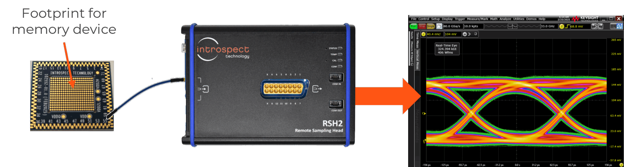 Integrated-Tip Interposer for Memory Devices - Introspect Technology