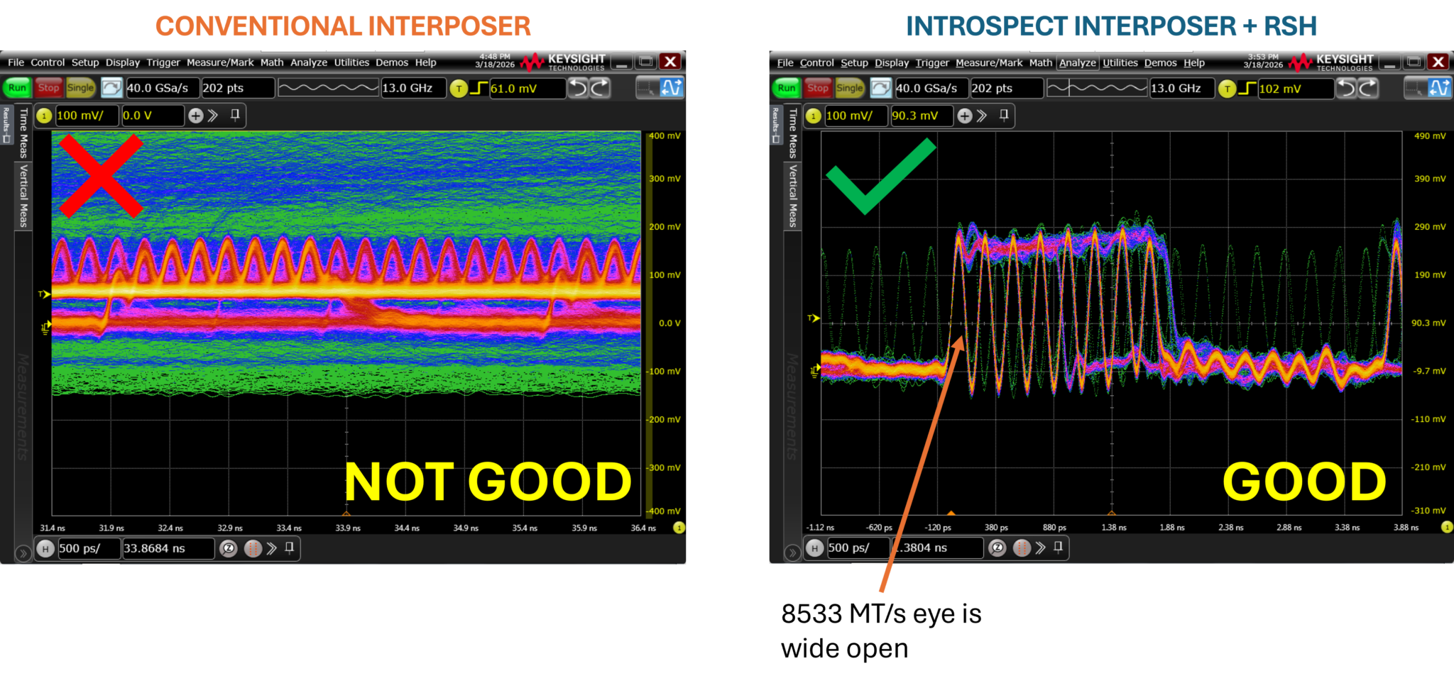 What We Discovered When Oscilloscope Probing a Smartphone LPDDR Memory ...