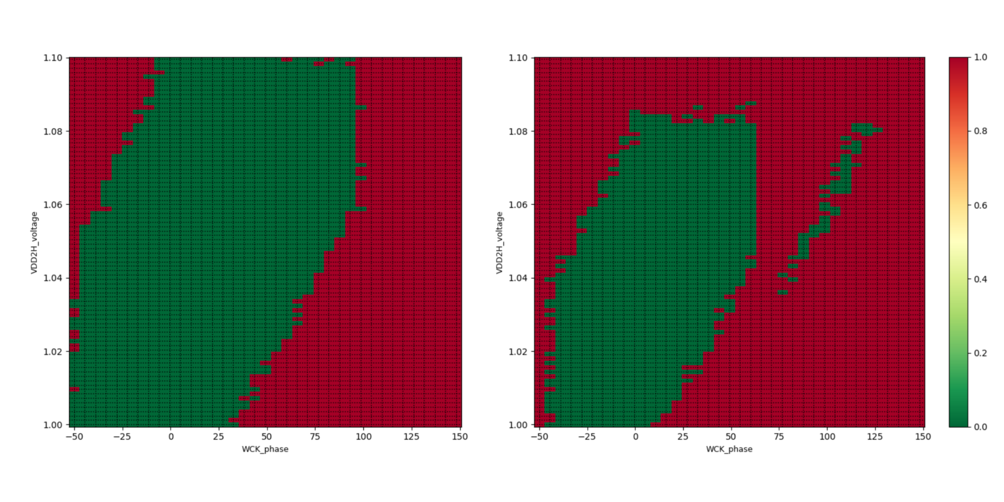 Create Shmoo Plots in Seconds and Right at Your Desk - Introspect ...