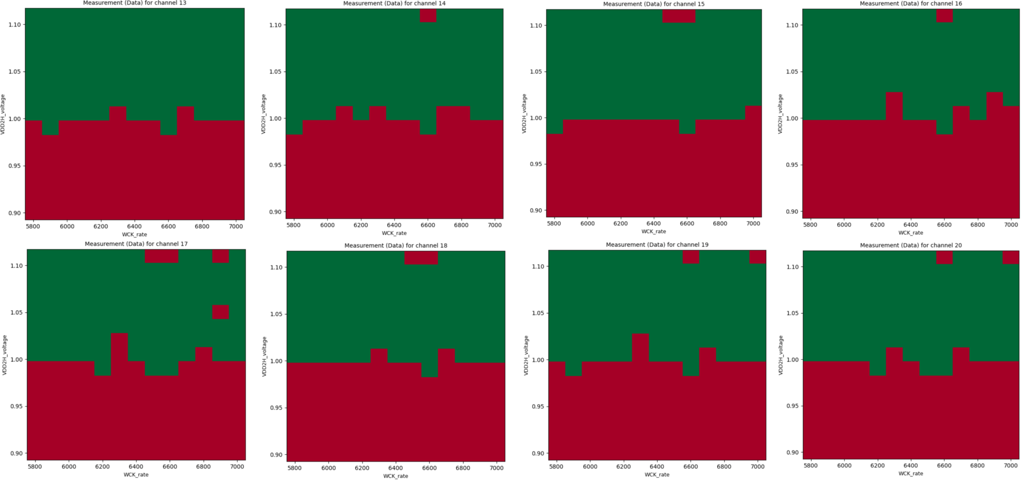Create Shmoo Plots in Seconds and Right at Your Desk - Introspect ...
