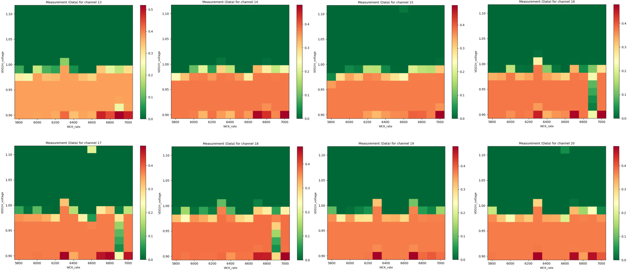 Create Shmoo Plots in Seconds and Right at Your Desk - Introspect ...